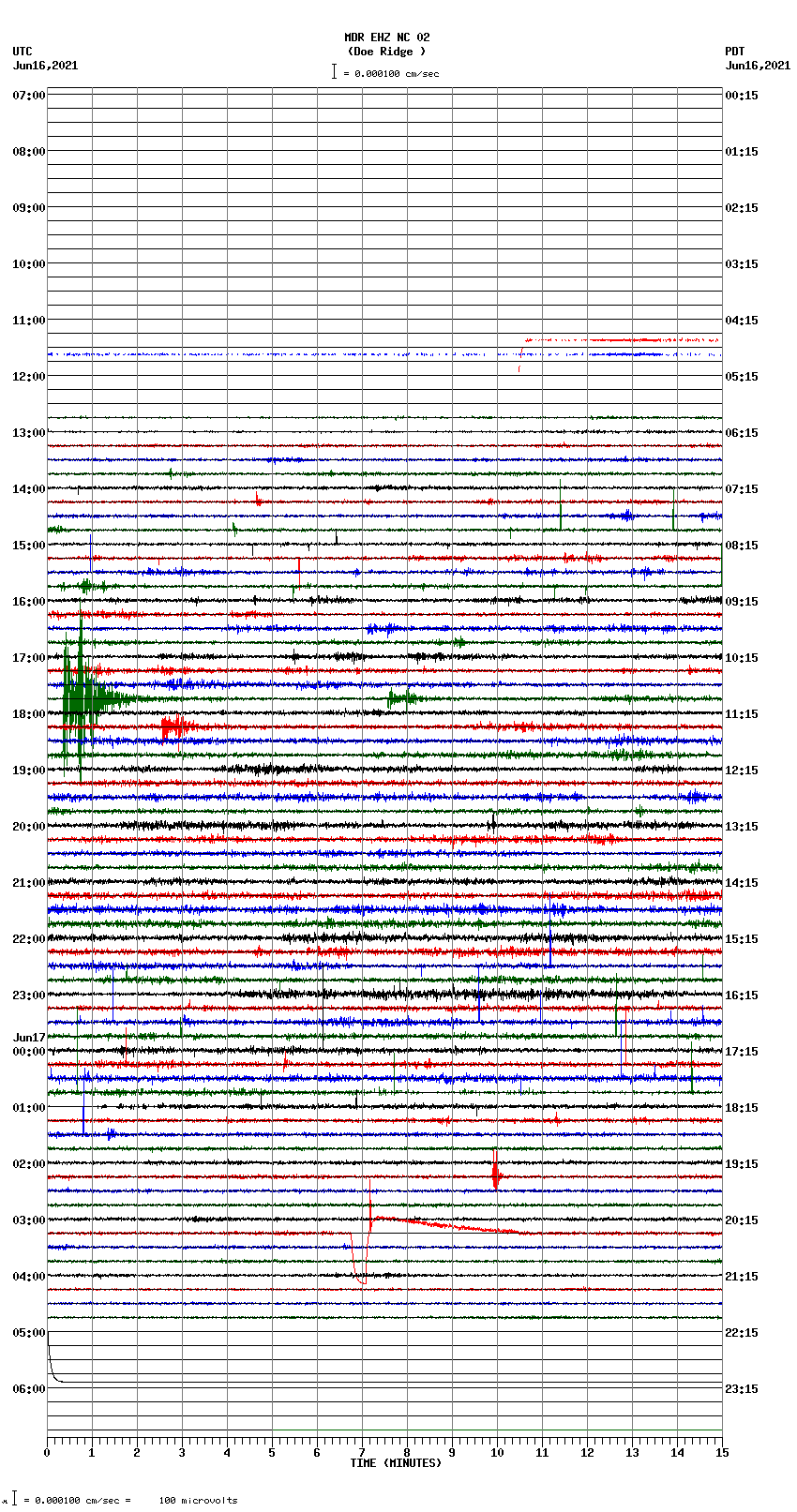 seismogram plot