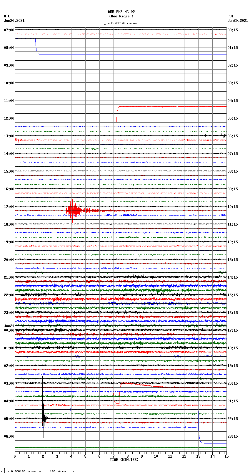 seismogram plot