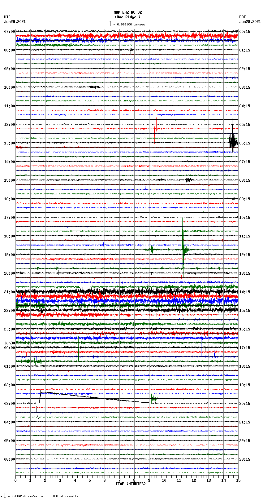 seismogram plot