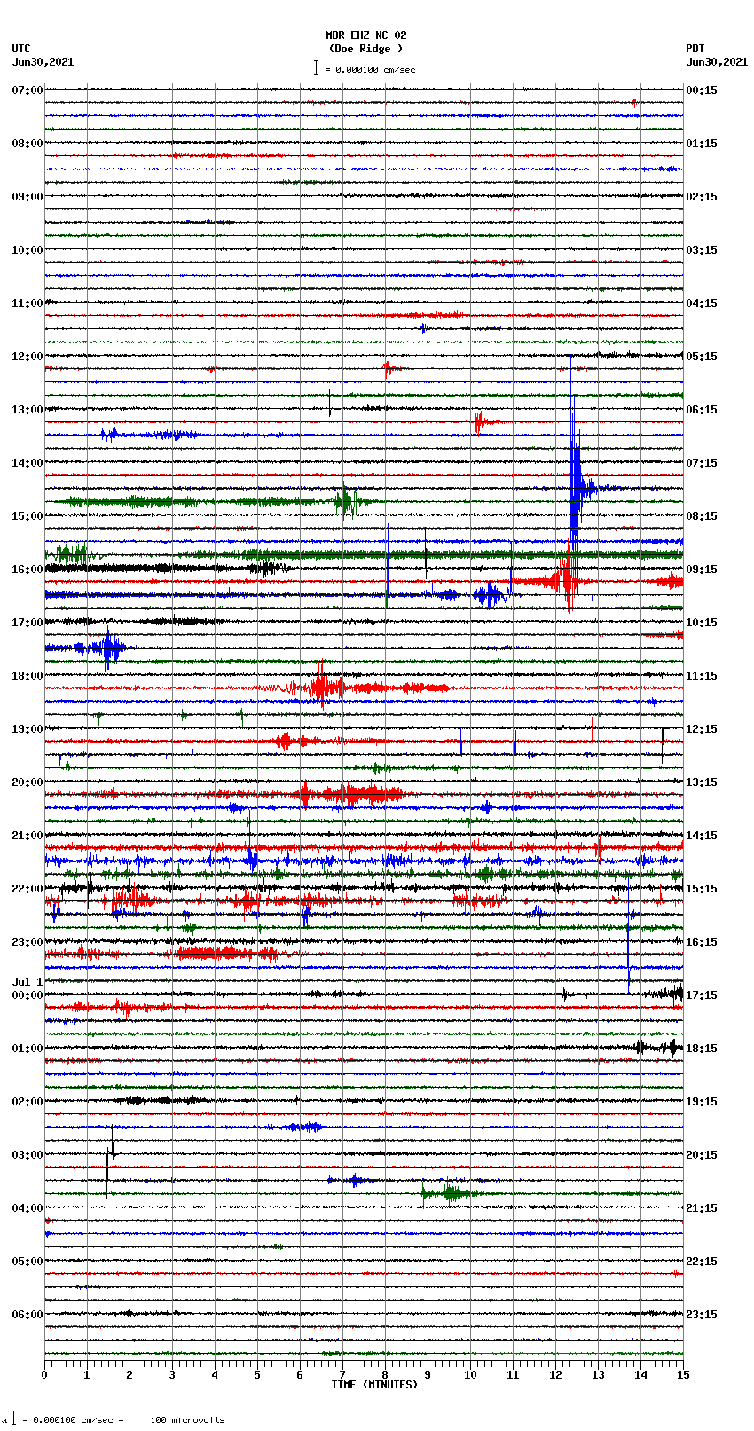 seismogram plot