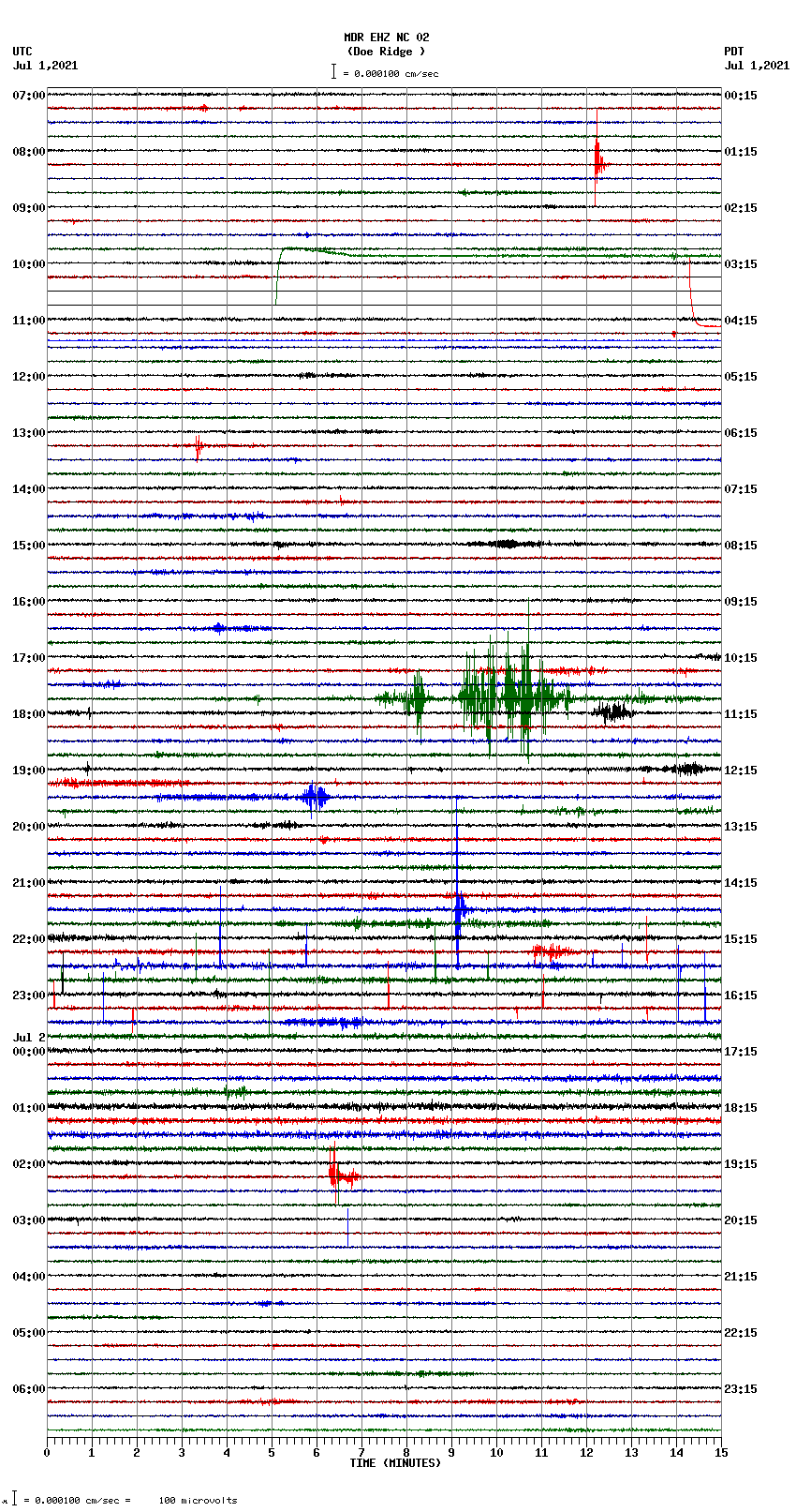 seismogram plot