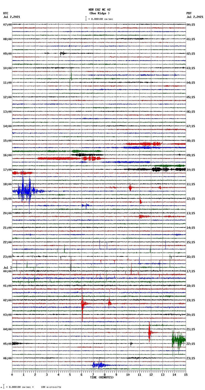 seismogram plot