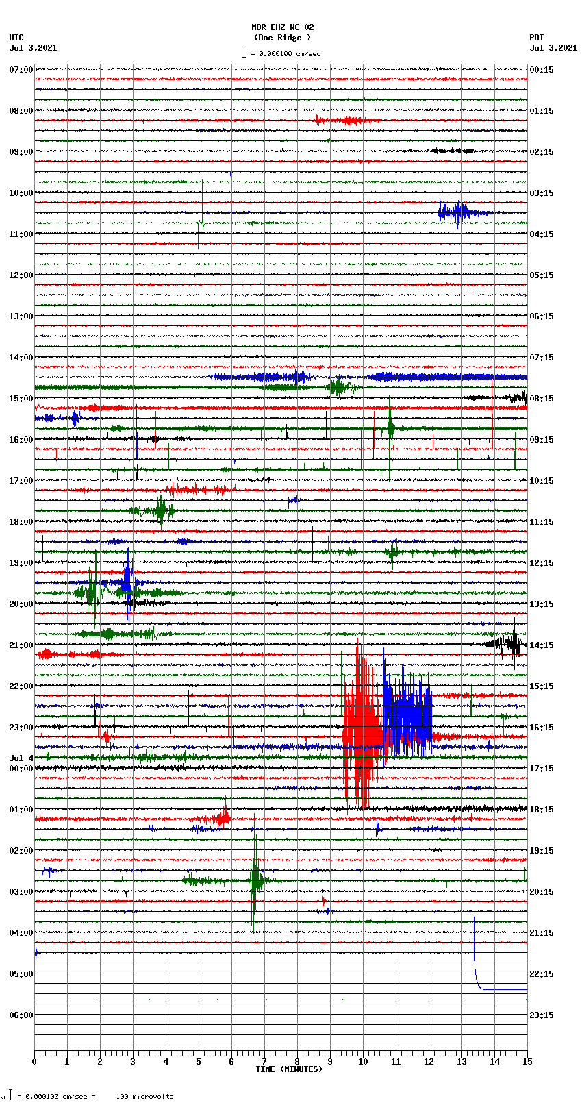 seismogram plot