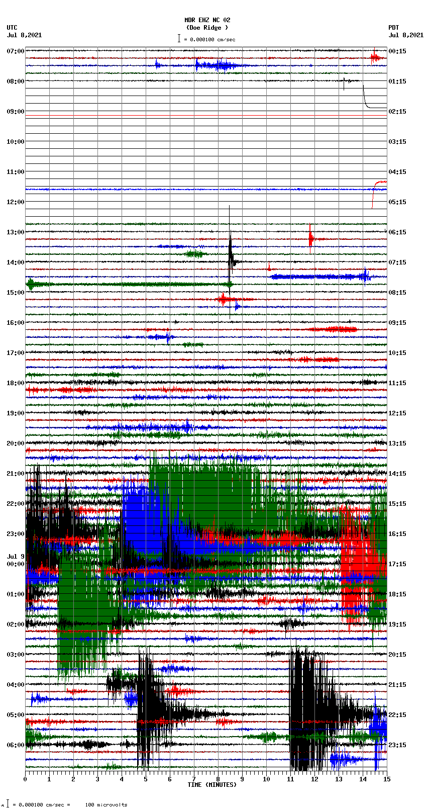 seismogram plot