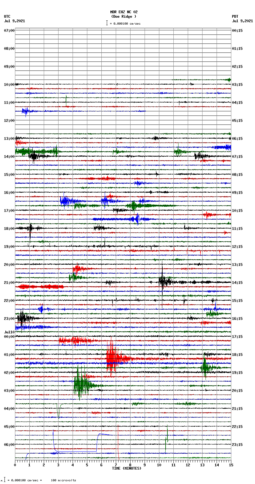 seismogram plot