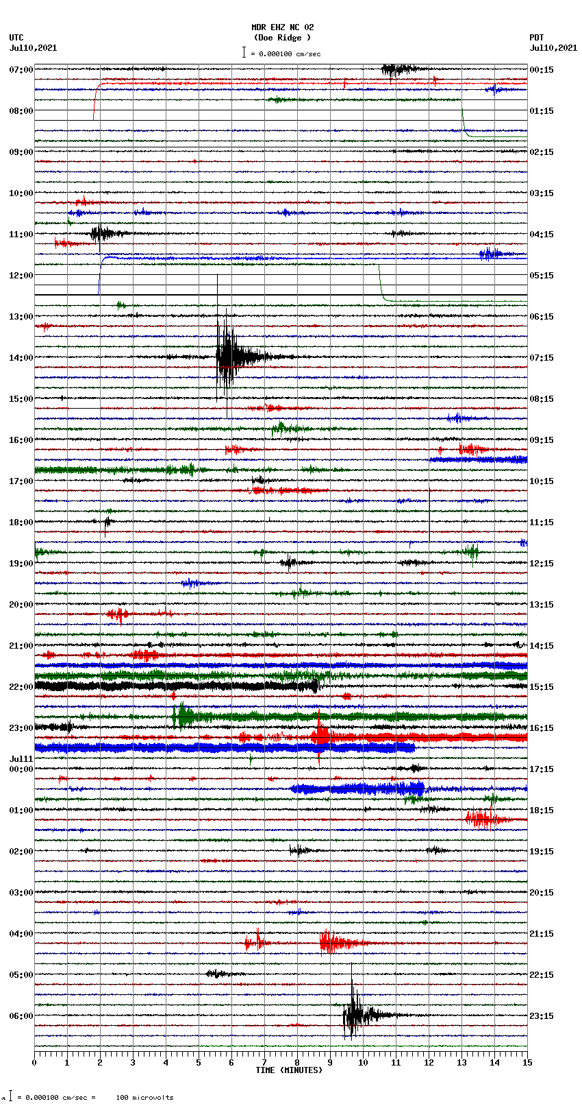 seismogram plot