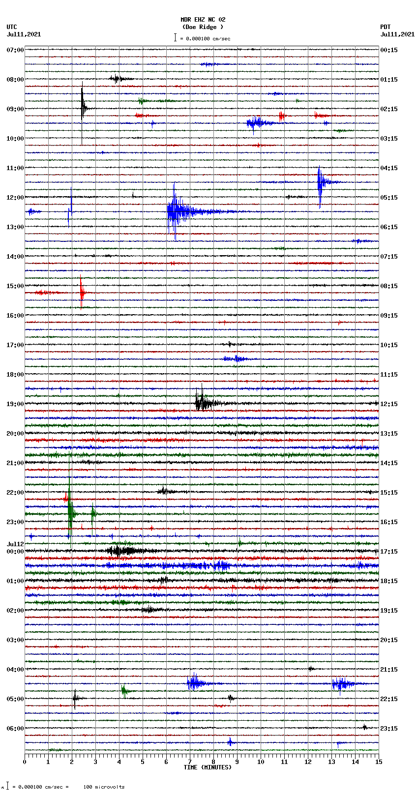 seismogram plot