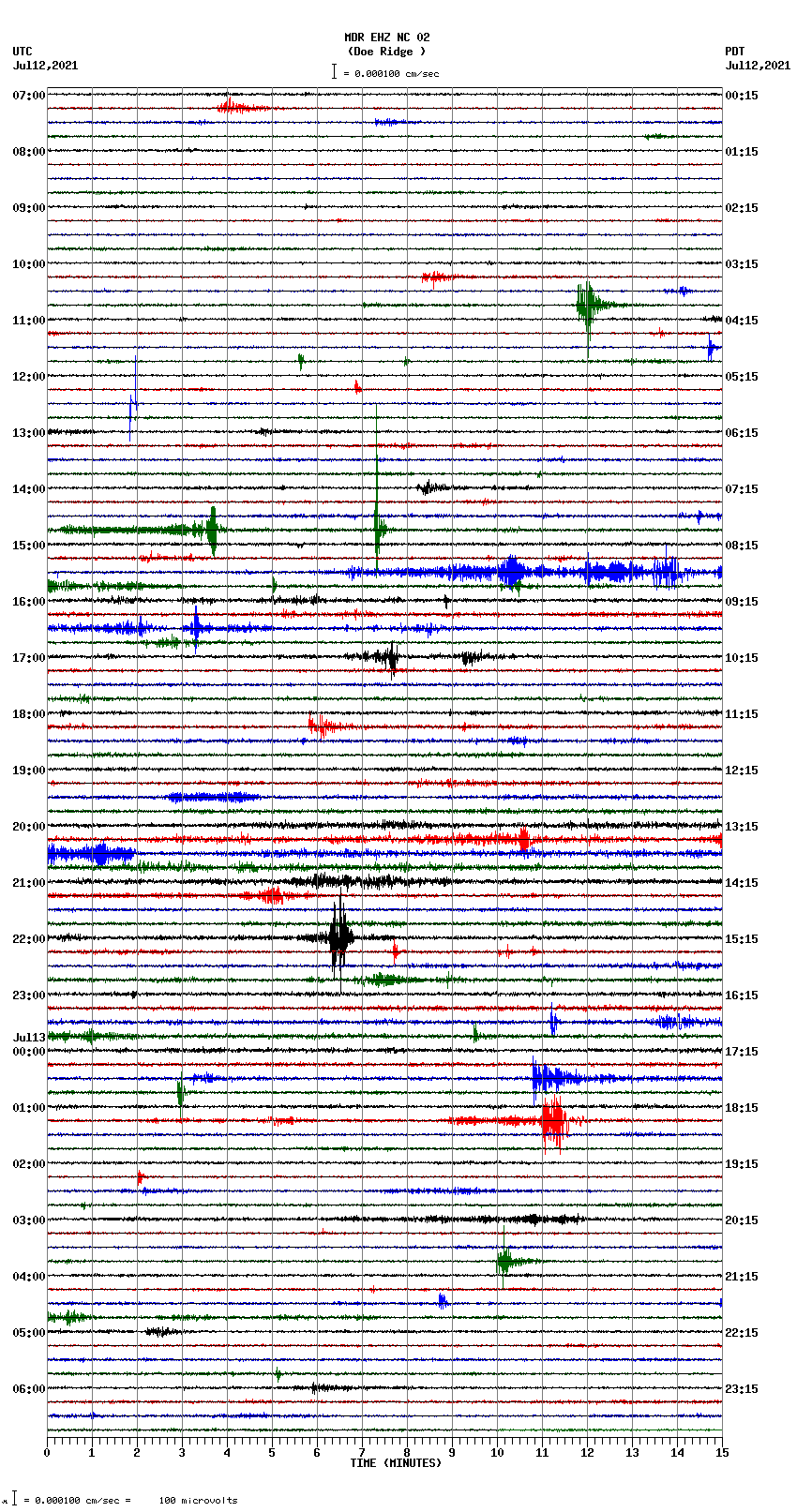 seismogram plot