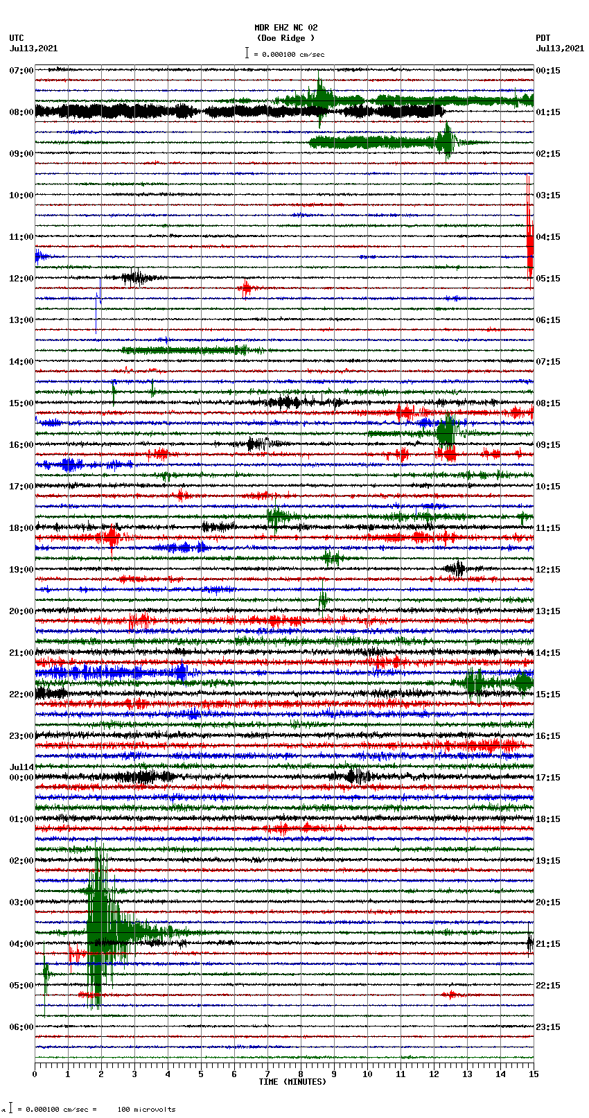 seismogram plot