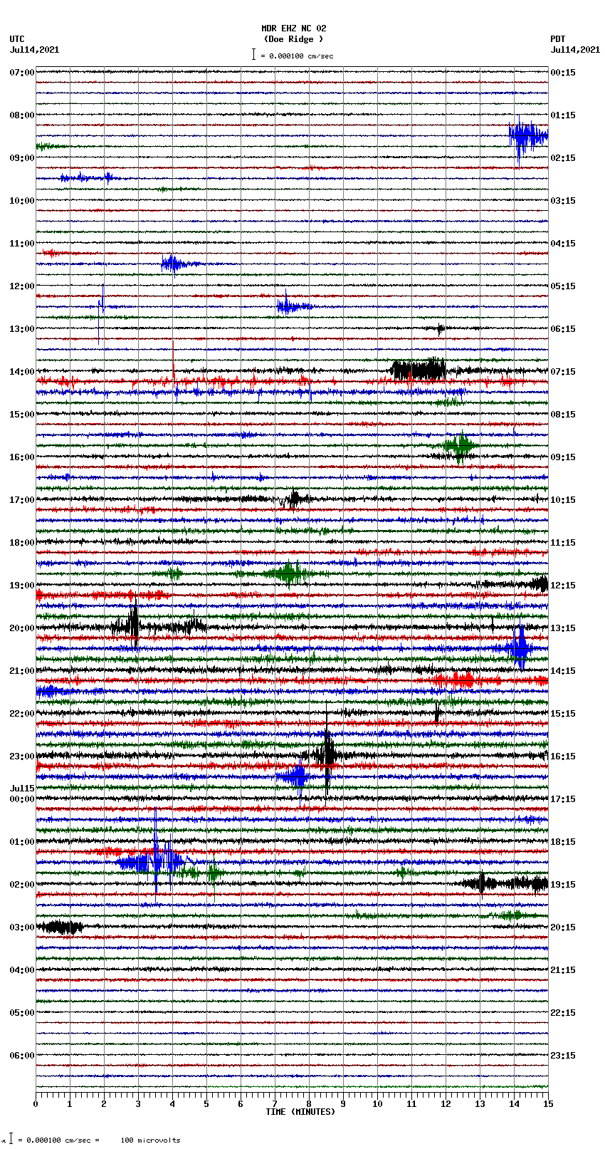 seismogram plot