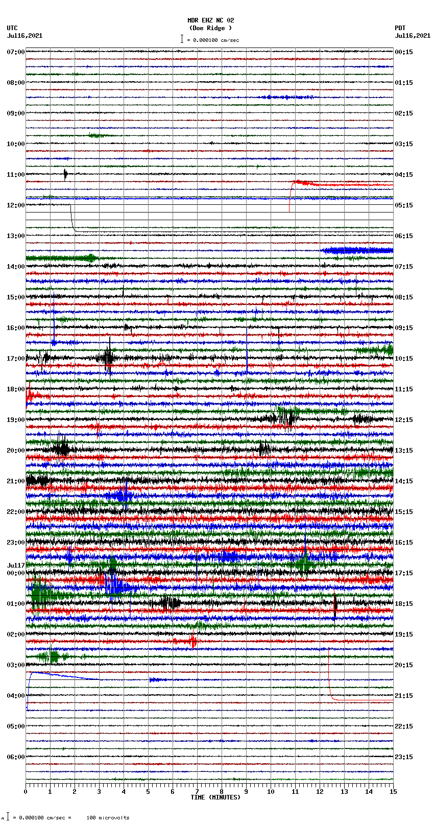 seismogram plot