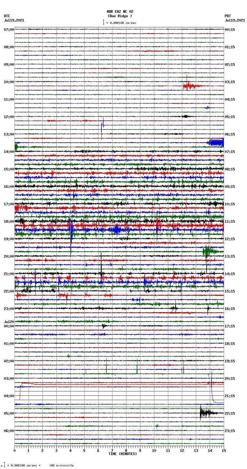 seismogram plot