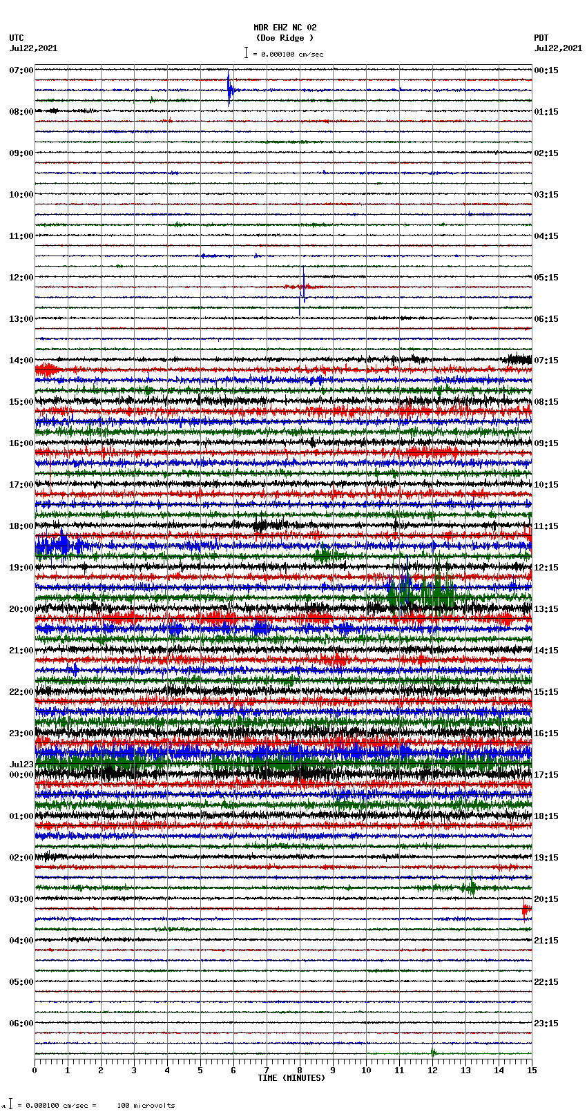 seismogram plot