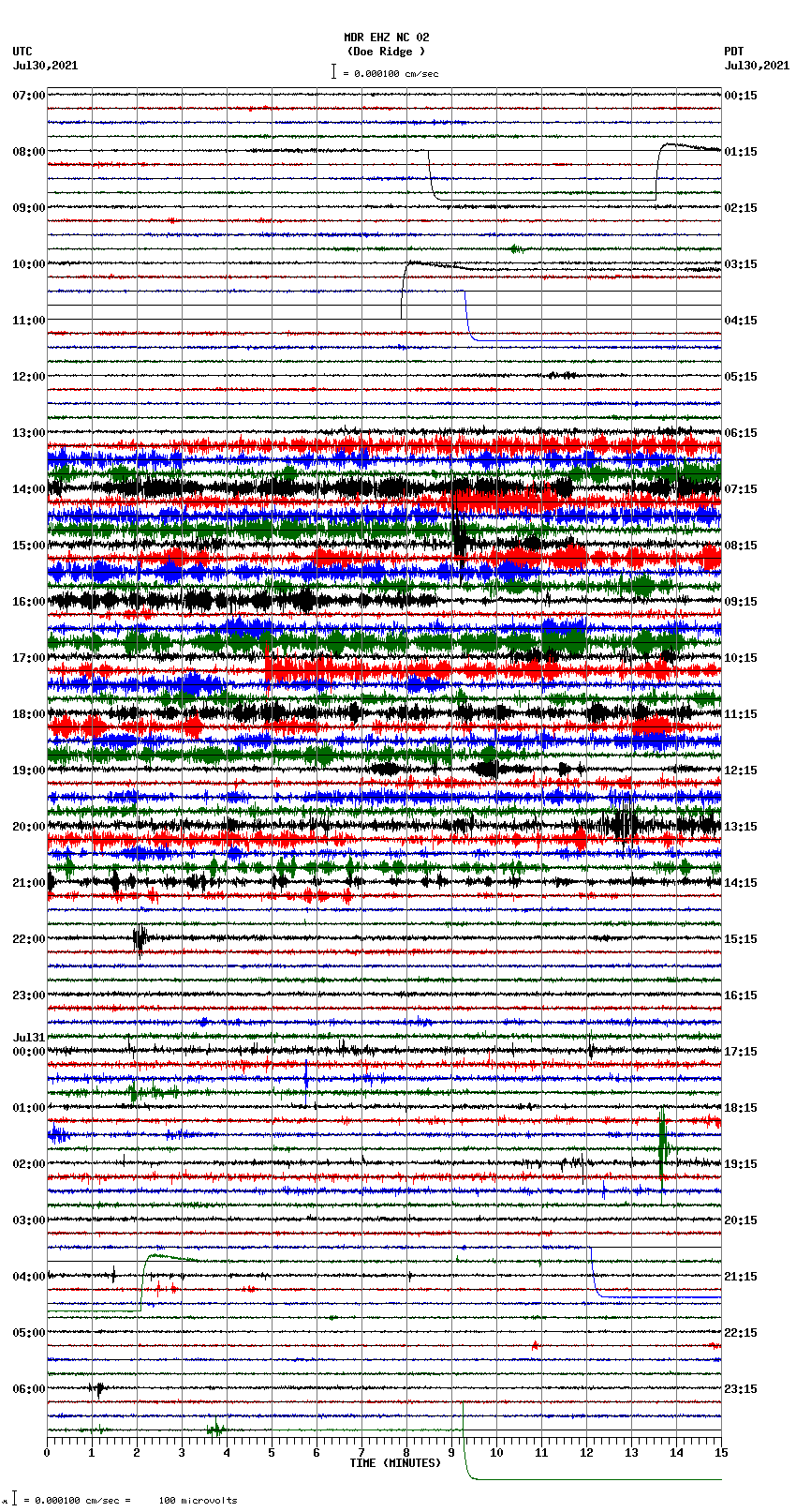 seismogram plot