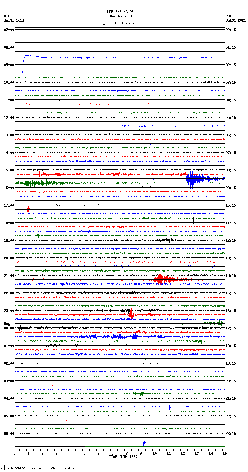 seismogram plot