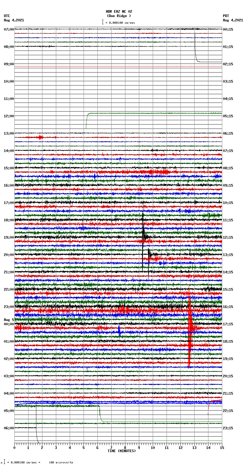 seismogram plot