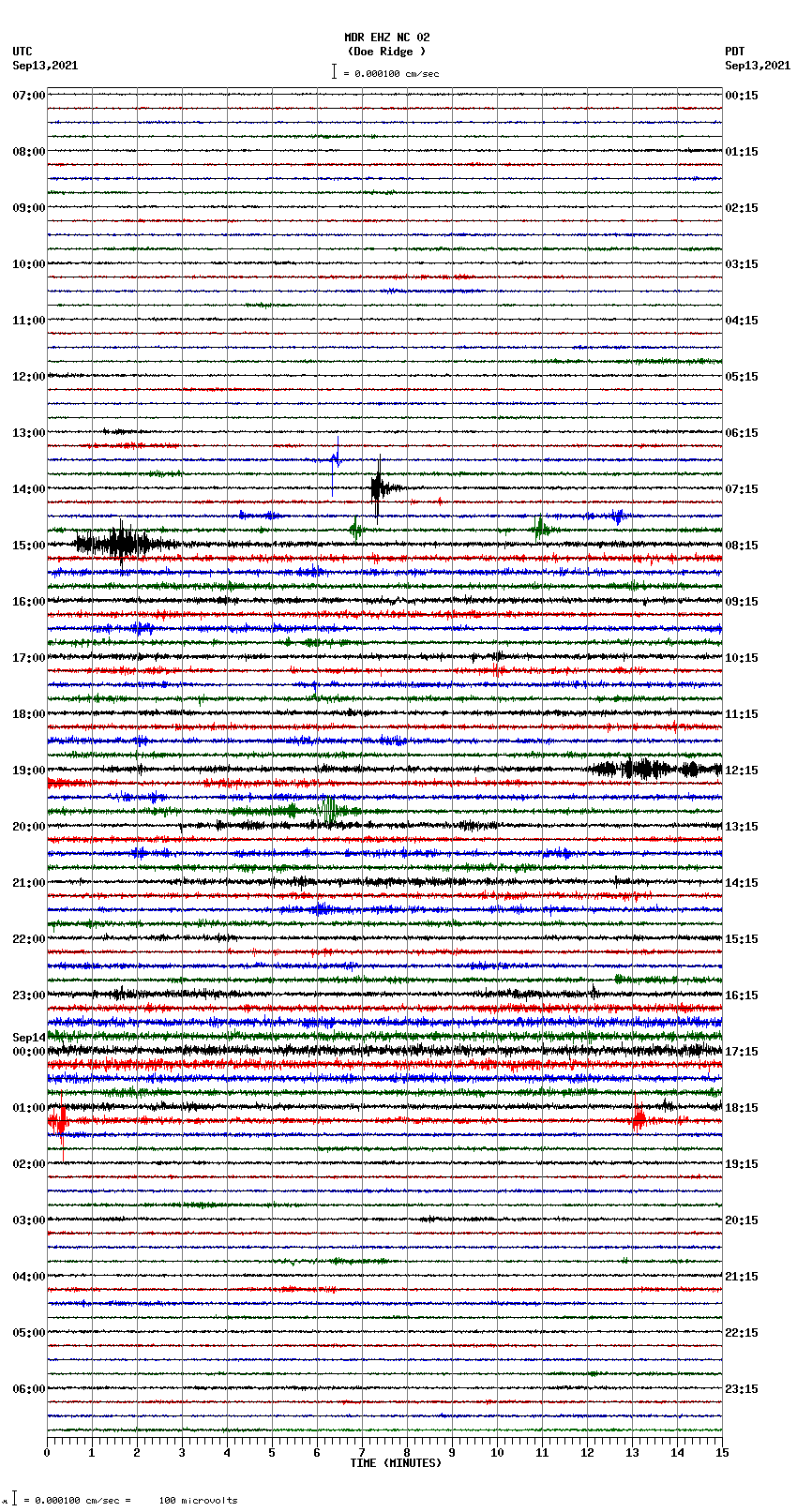 seismogram plot