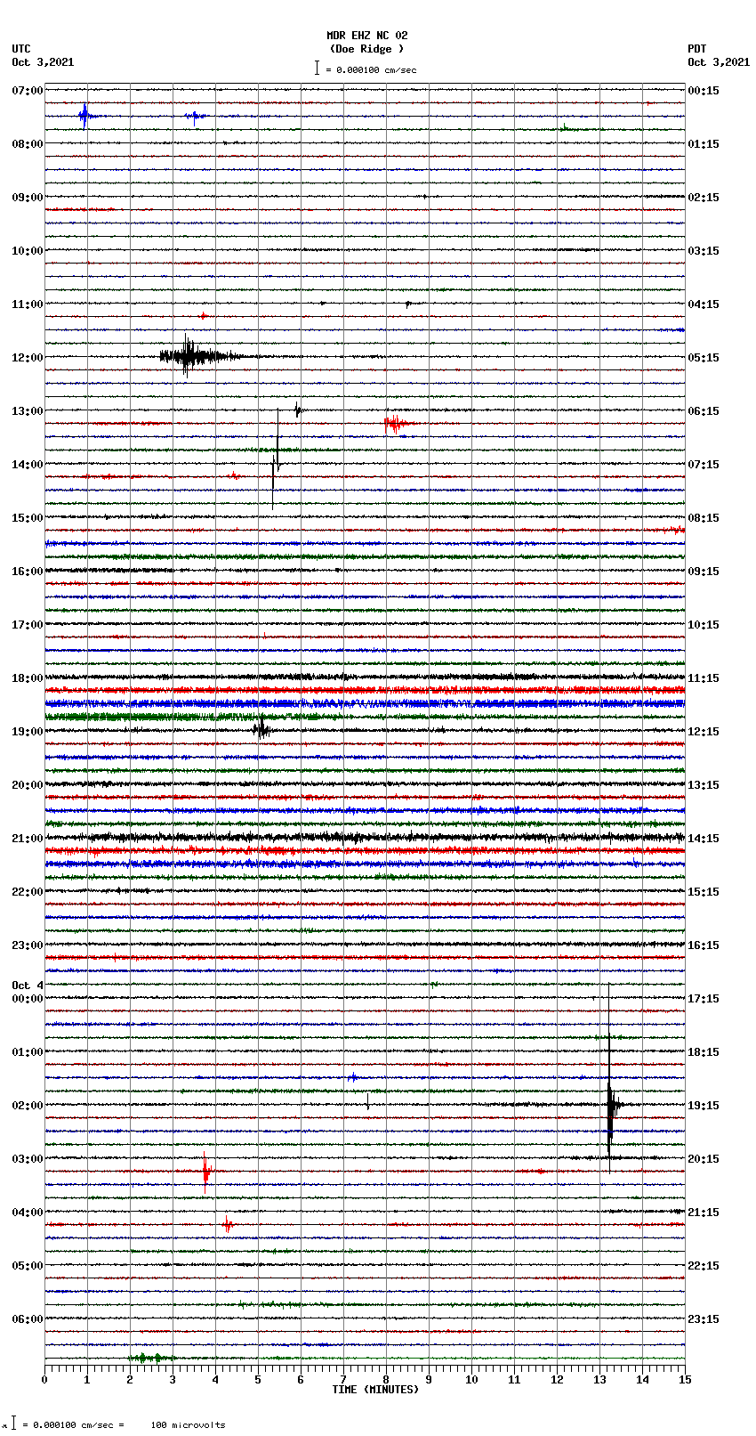 seismogram plot