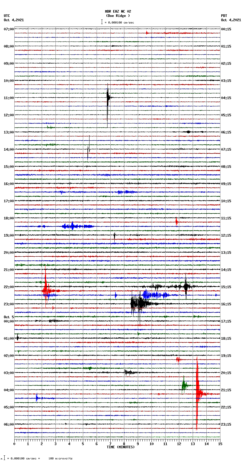 seismogram plot