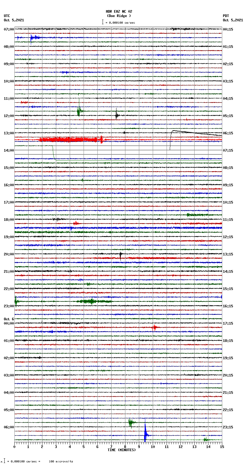 seismogram plot