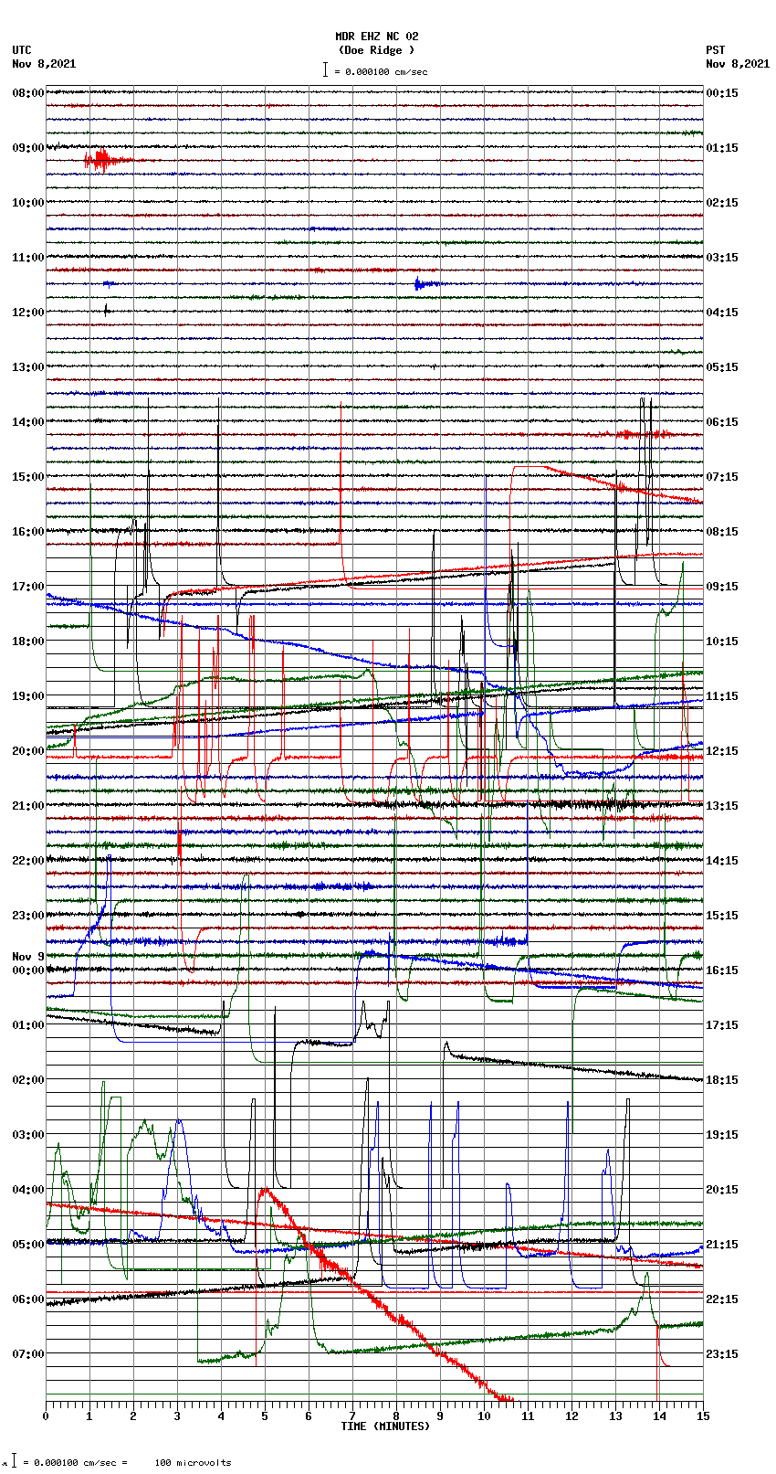 seismogram plot