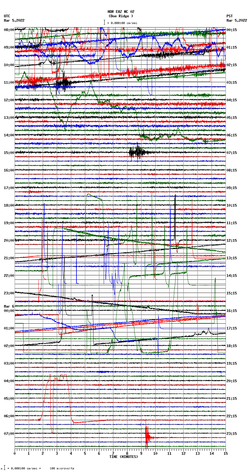 seismogram plot