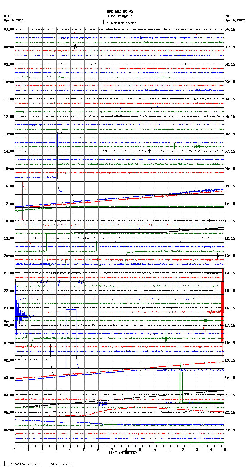 seismogram plot