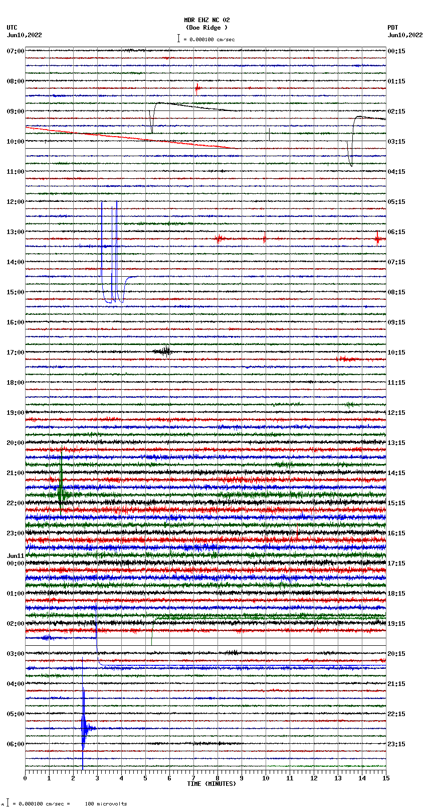 seismogram plot