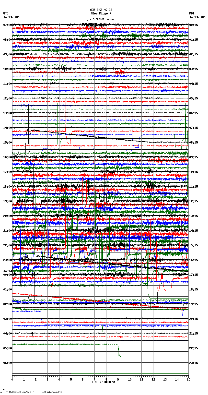 seismogram plot