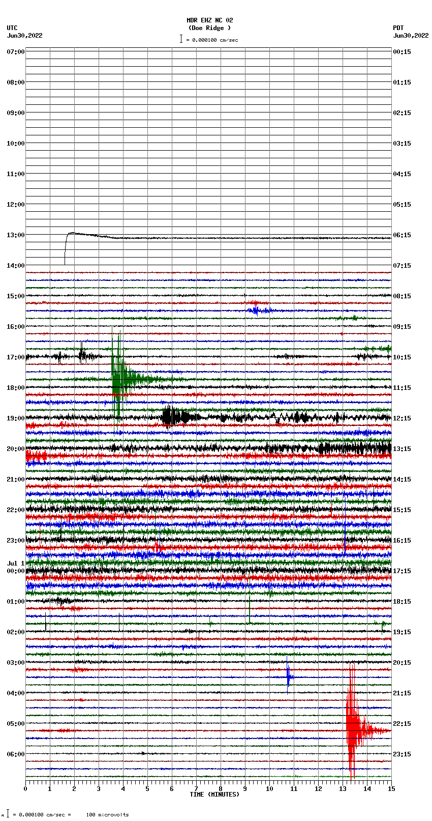 seismogram plot