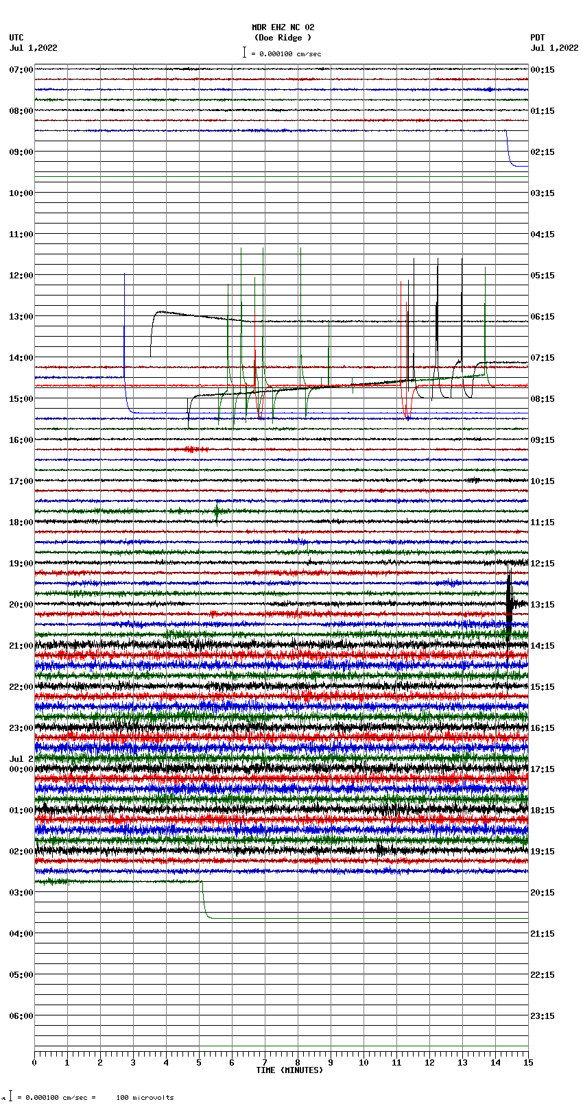 seismogram plot