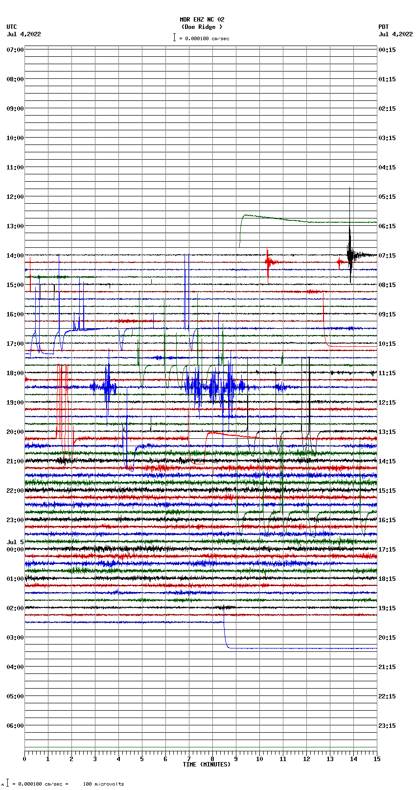 seismogram plot