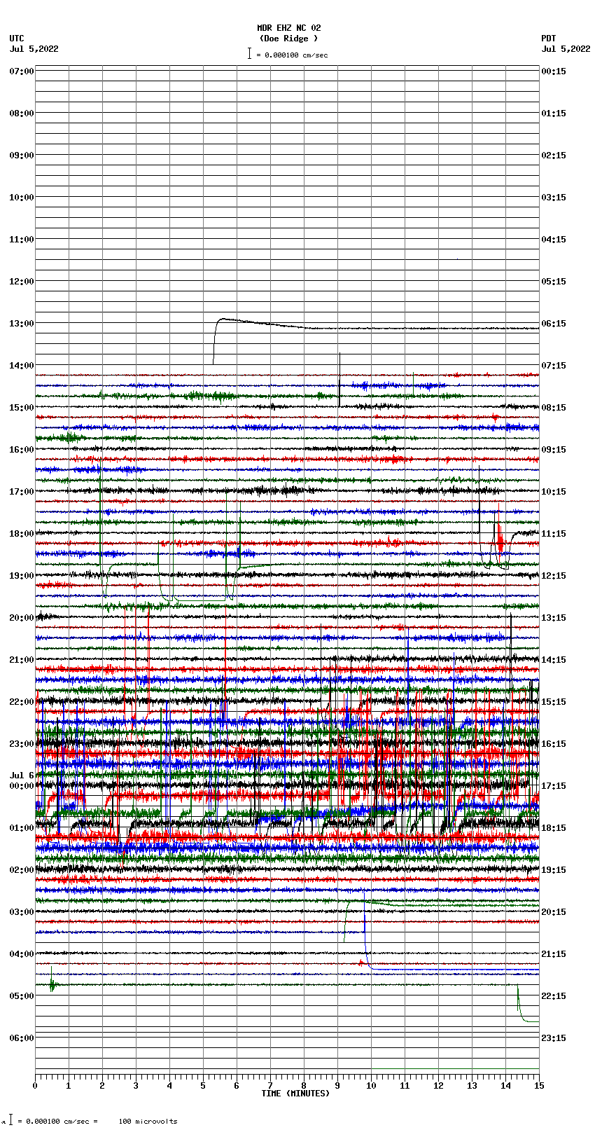 seismogram plot