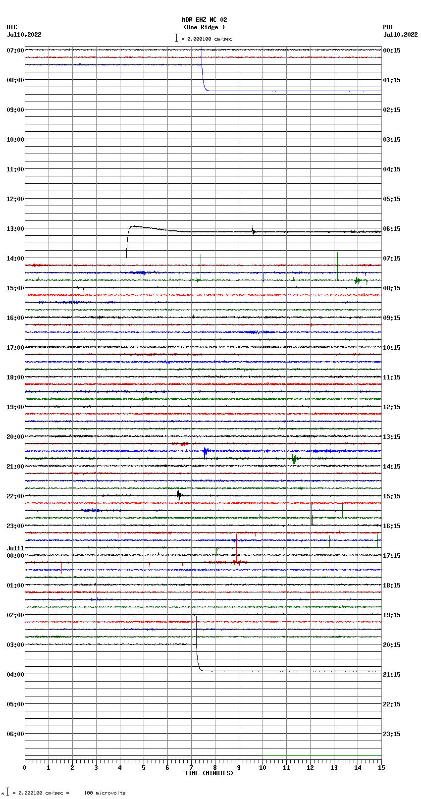 seismogram plot