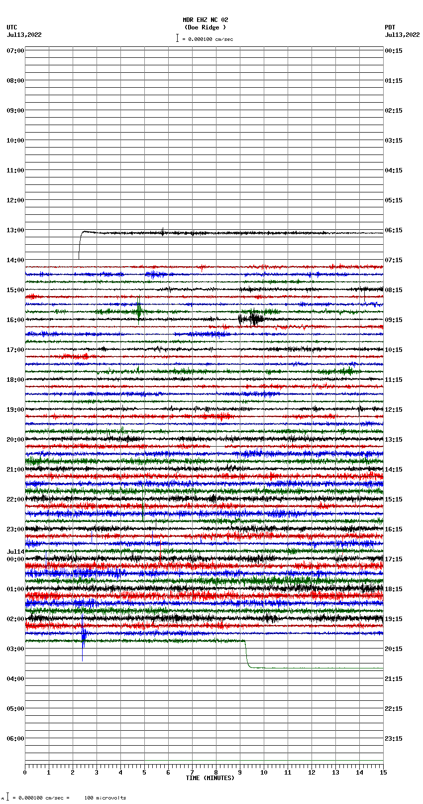 seismogram plot