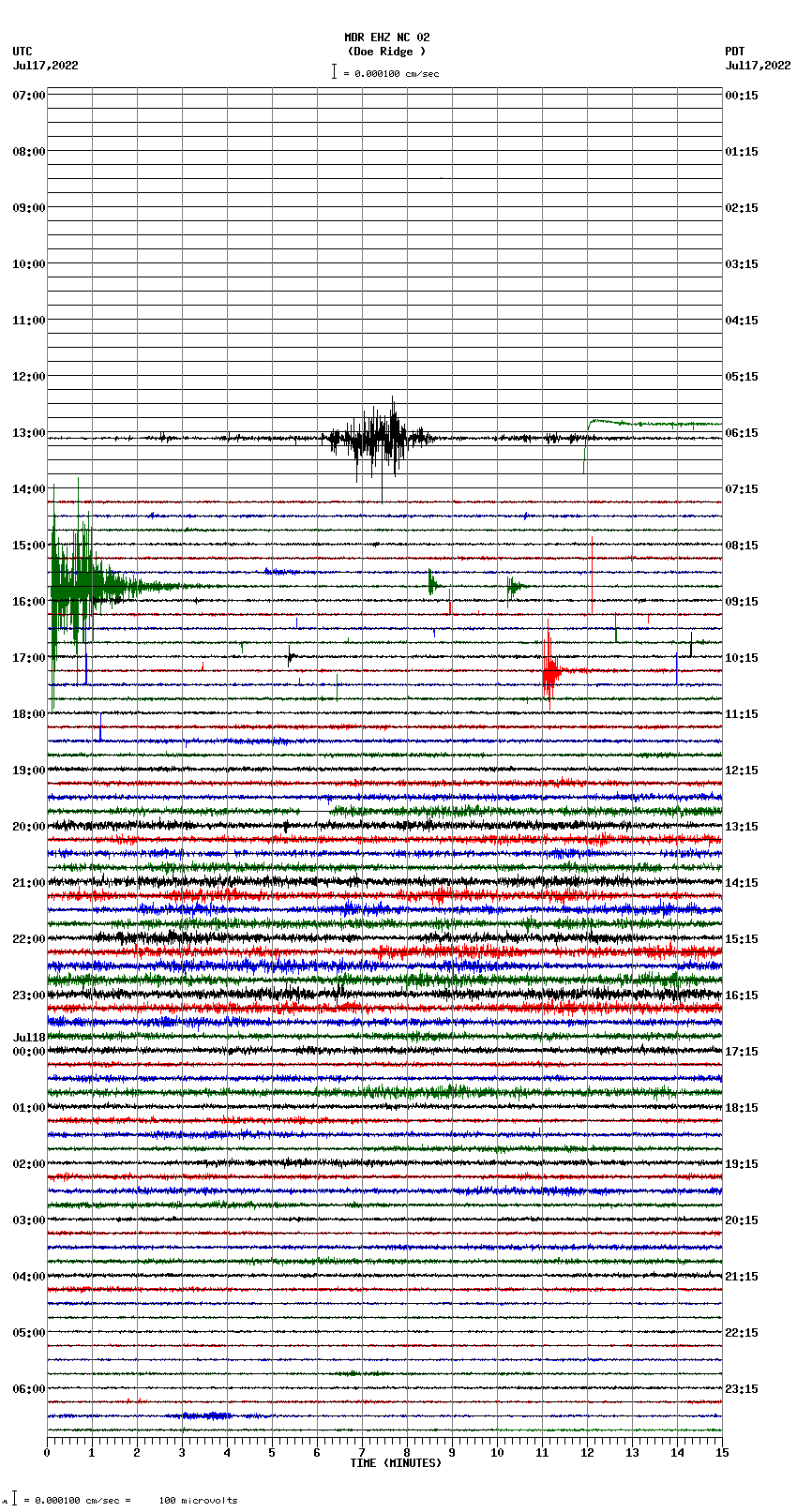 seismogram plot