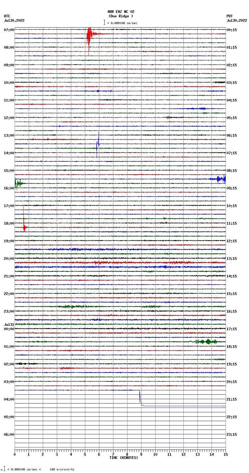 seismogram plot