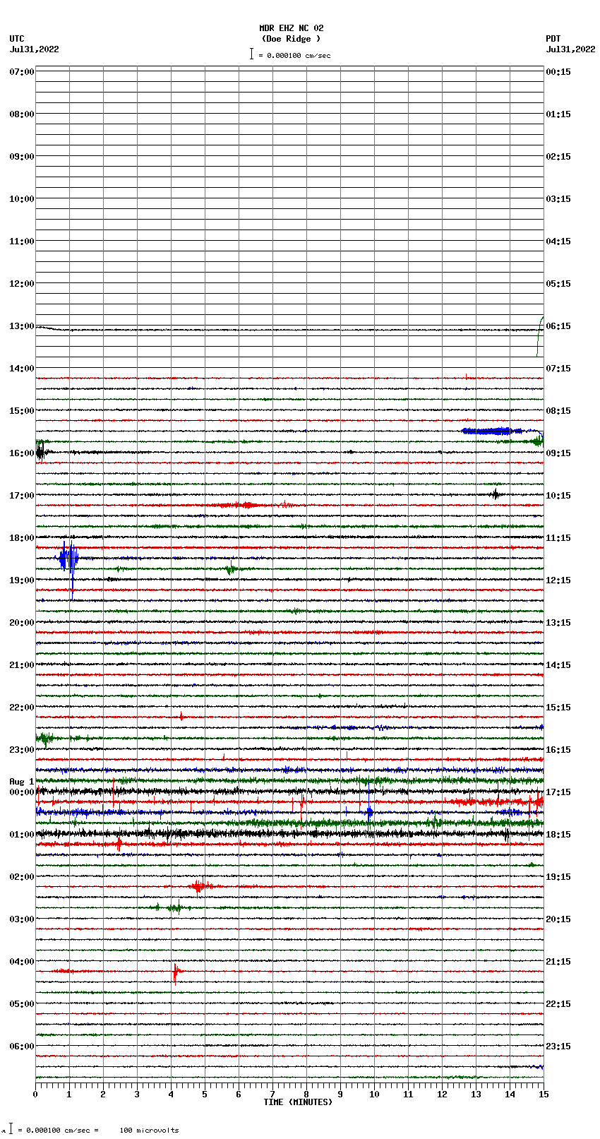 seismogram plot