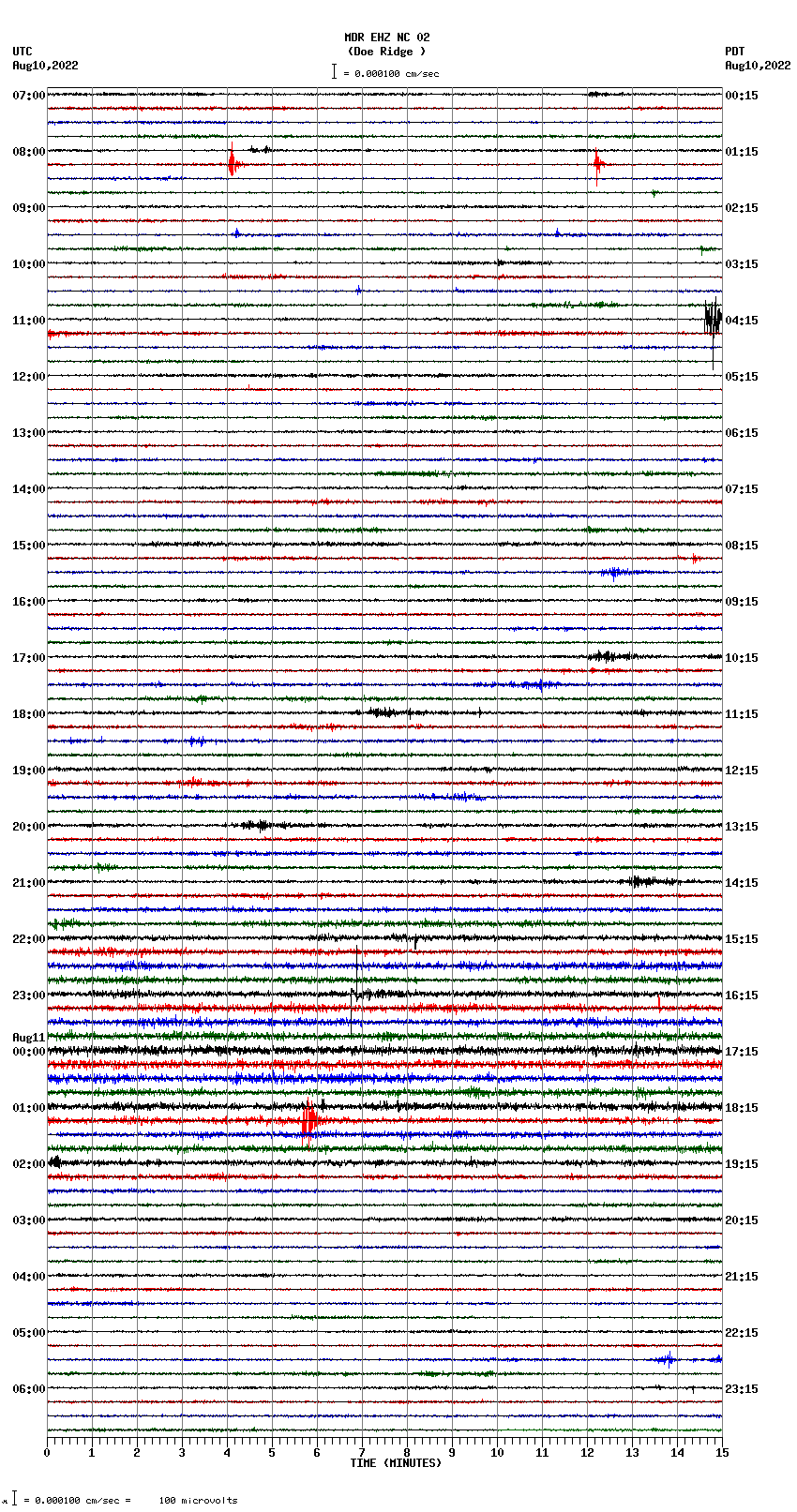 seismogram plot