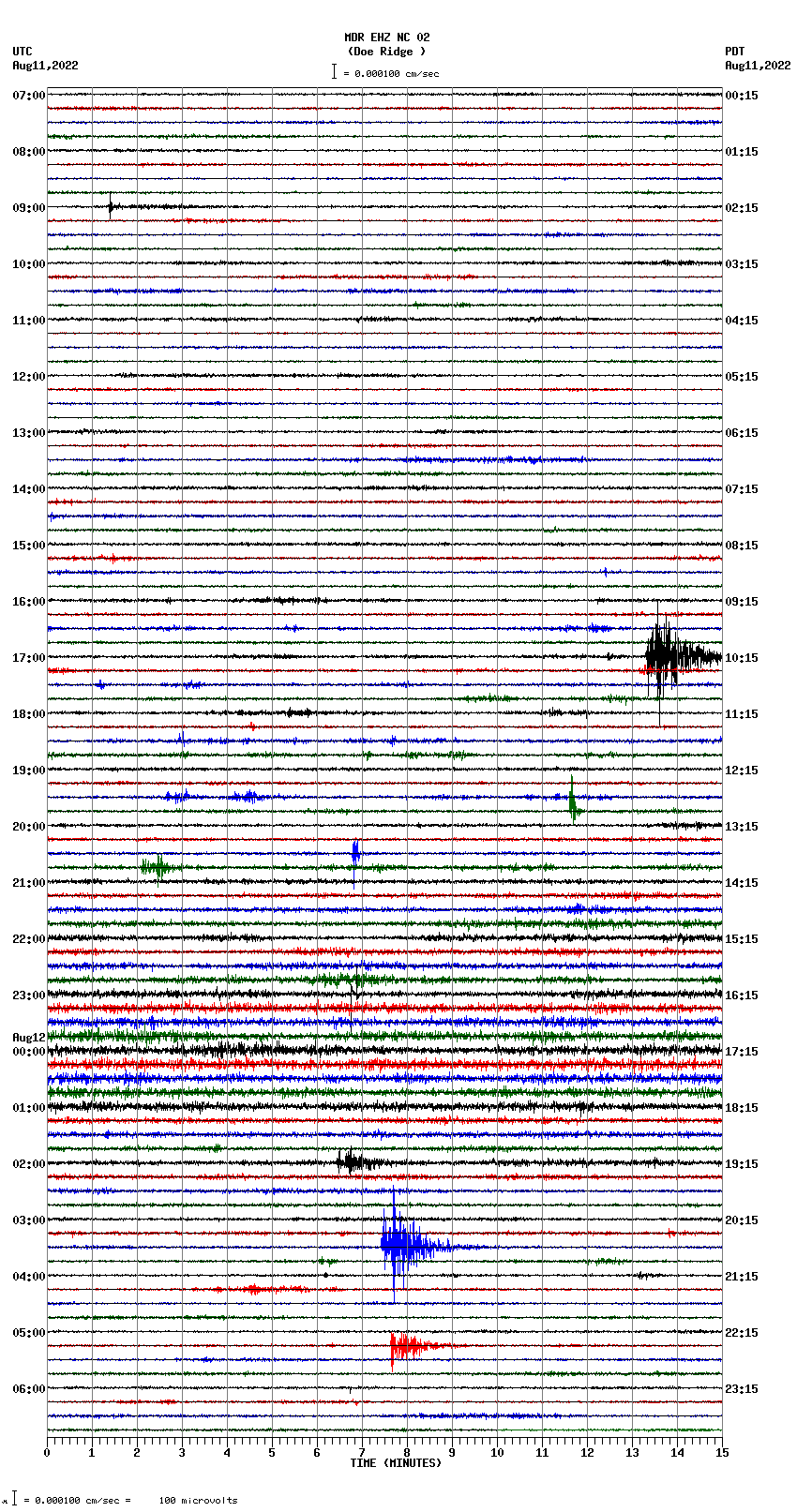 seismogram plot