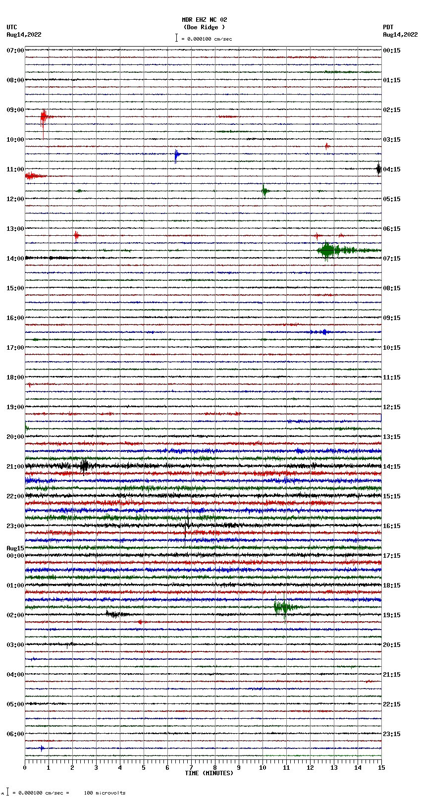 seismogram plot