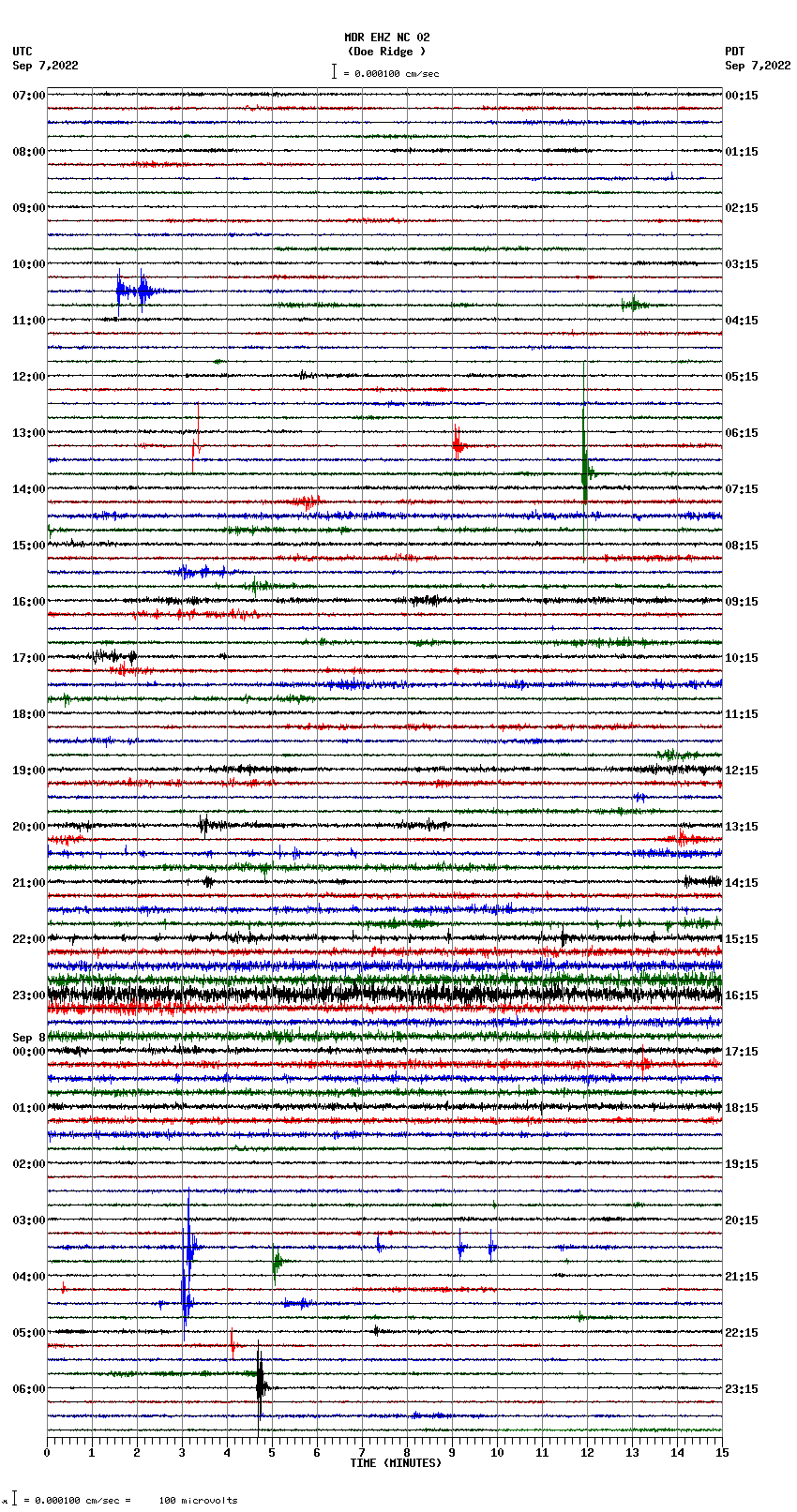 seismogram plot