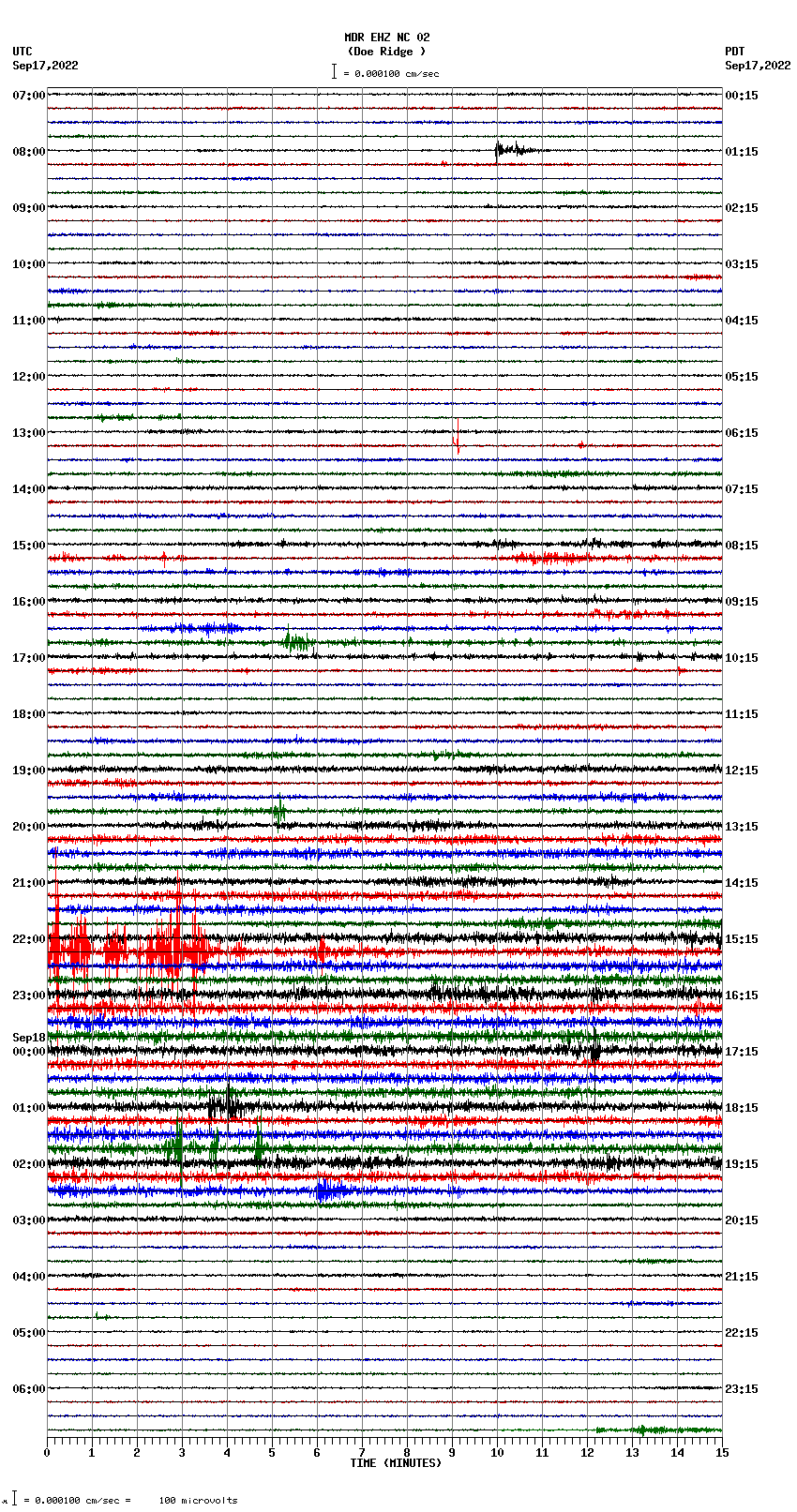 seismogram plot