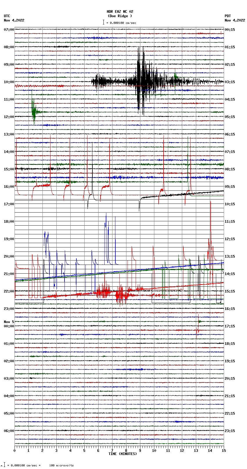 seismogram plot