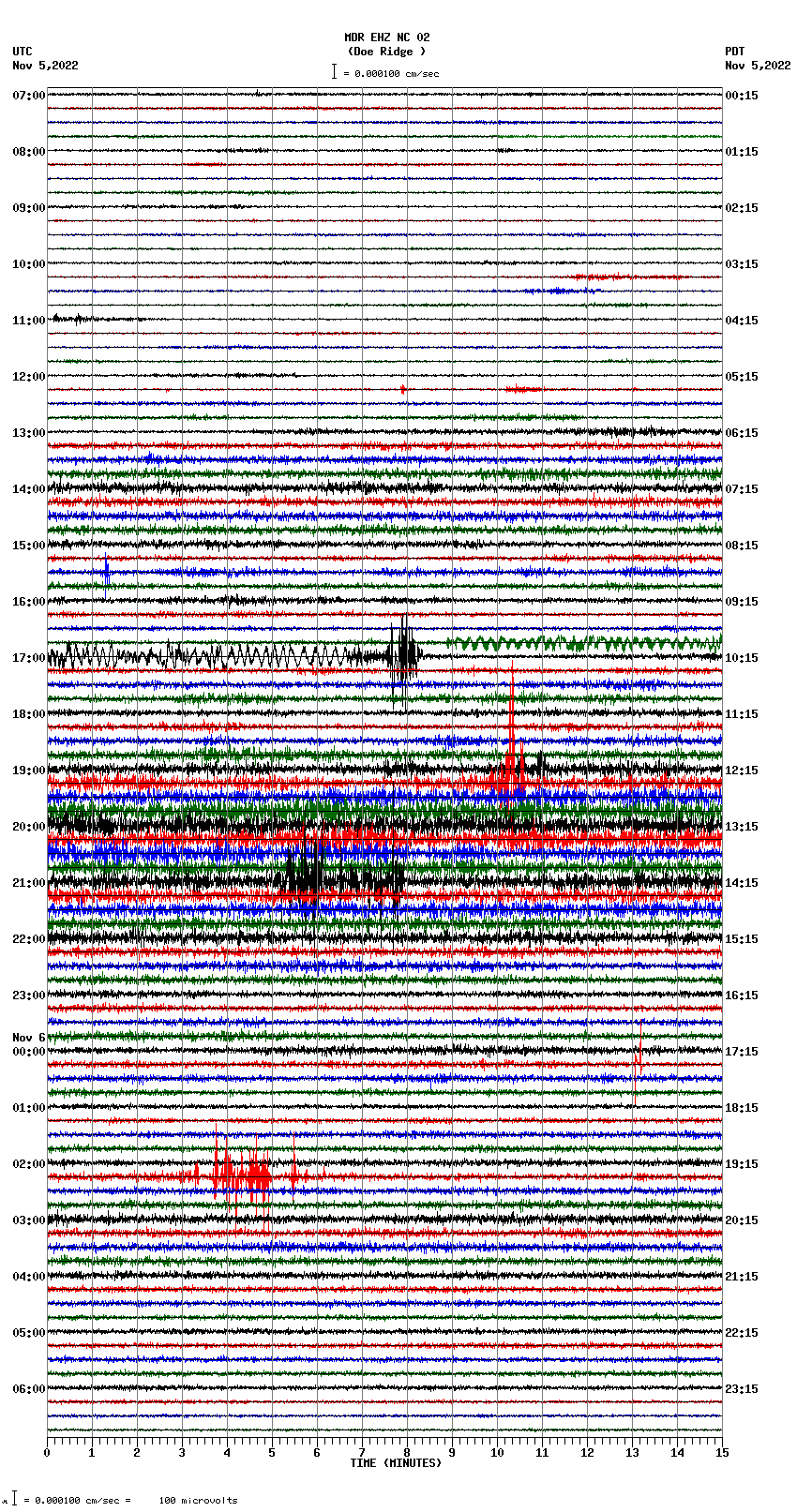 seismogram plot