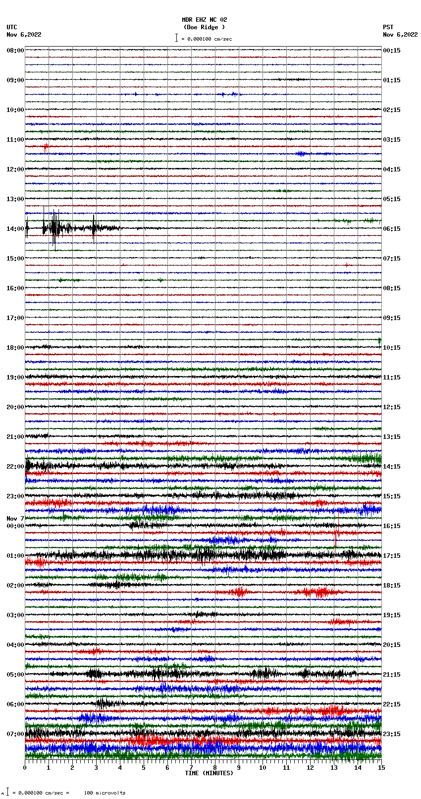 seismogram plot