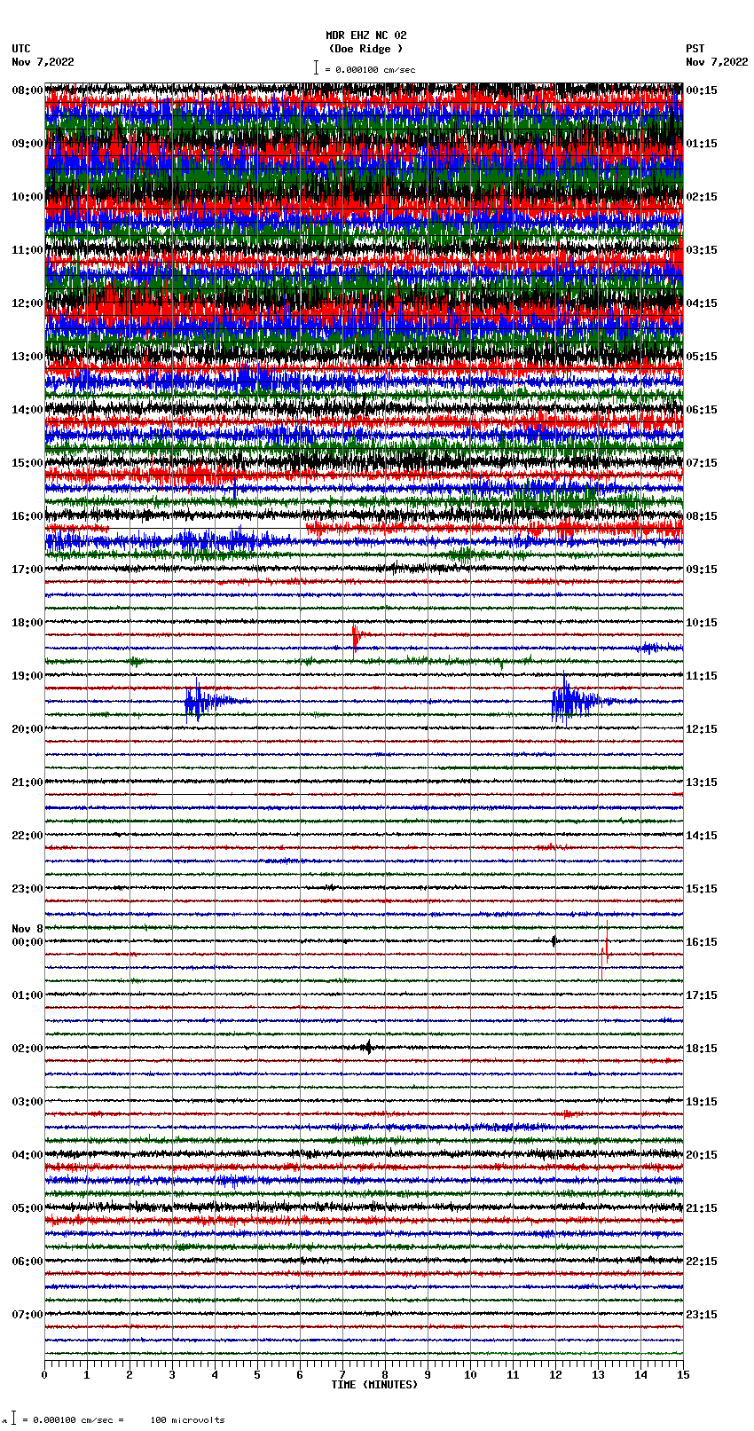 seismogram plot