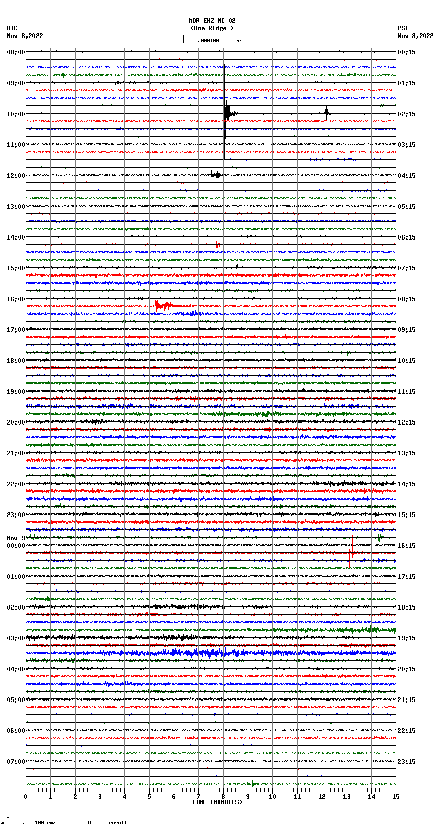 seismogram plot