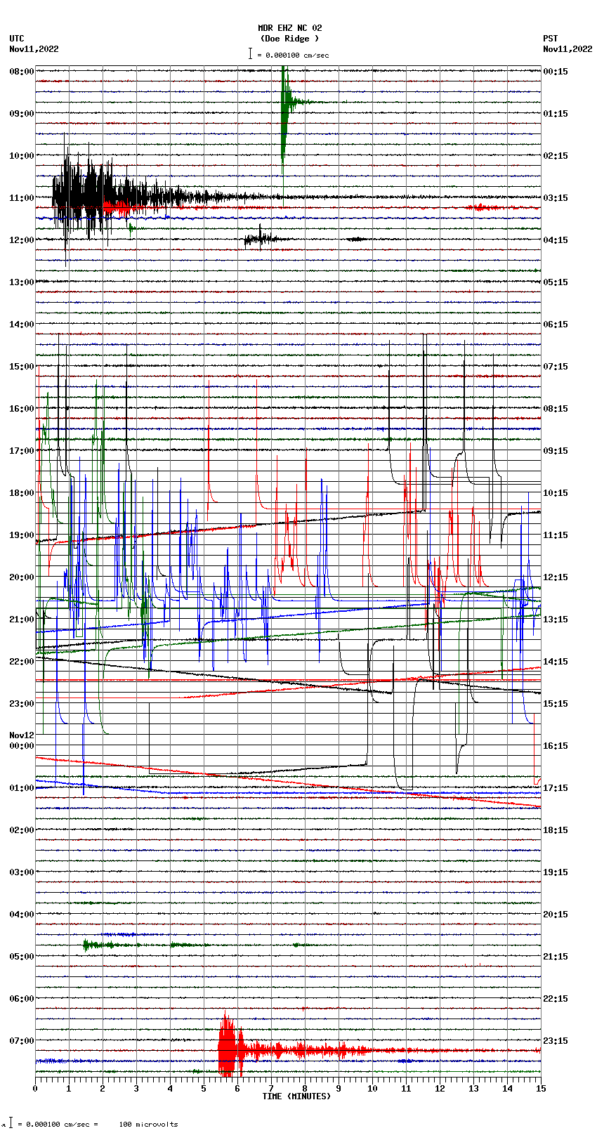 seismogram plot