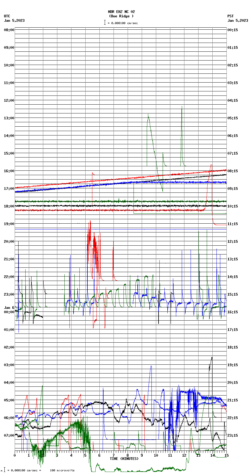 seismogram plot